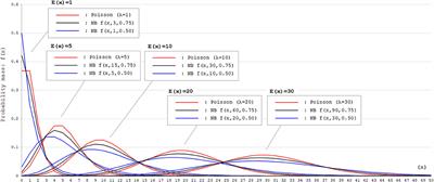 Calculating and Comparing the Annualized Relapse Rate and Estimating the Confidence Interval in Relapsing Neurological Diseases